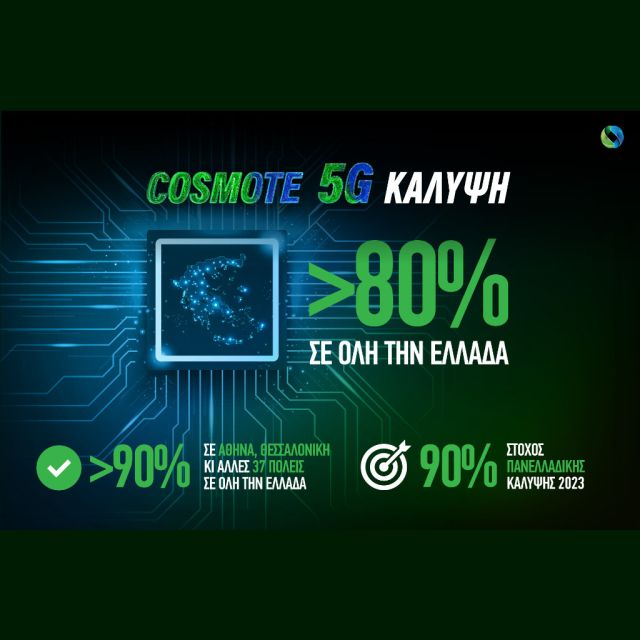 Ξεπέρασε το 80% η κάλυψη του COSMOTE 5G σε όλη την Ελλάδα