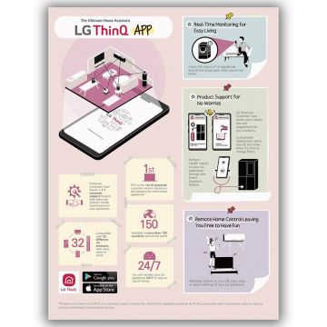 Οι νέες δυνατότητες του LG THINQ APP κάνουν τη ζωή σας στο σπίτι ακόμα καλύτερη