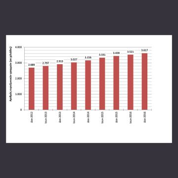 Έκθεση της ΕΕΤΤ για την ανάπτυξη της ευρυζωνικότητας στην Ελλάδα το β’ εξάμηνο 2016