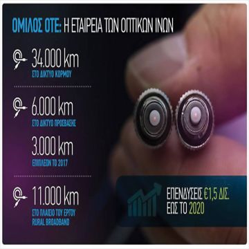 Οπτικές ίνες μέχρι το σπίτι αναπτύσσει ο Όμιλος ΟΤΕ