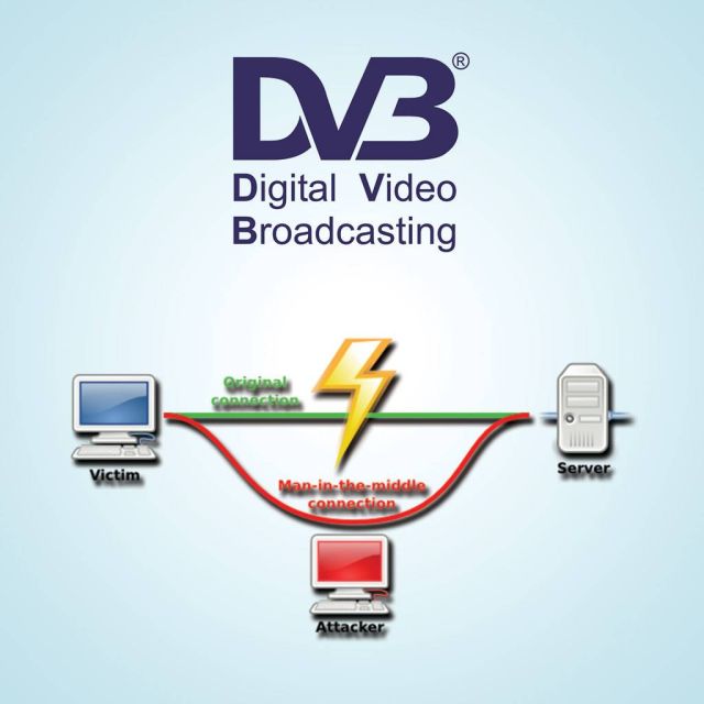 DVB: Αναβαθμίσεις για μεγαλύτερη ασφάλεια σε διαδραστικά υβριδικά περιβάλλοντα