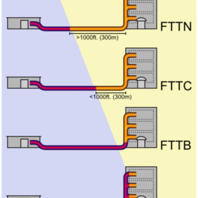 Η Ευρώπη πρωταγωνιστεί στην IPTV, ισχυρή αύξηση στις συνδέσεις FTTx
