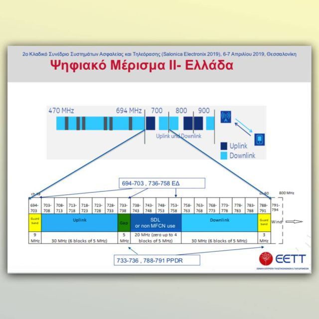Το φάσμα μετά το 2020 μέσα από 11 βήματα της ΕΕΤΤ