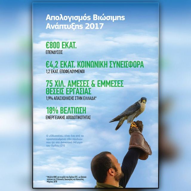 OTE: 10η χρονιά στους δείκτες FTSE4Good, ανάμεσα στους κορυφαίους παγκοσμίως σε θέματα βιώσιμης ανάπτυξης