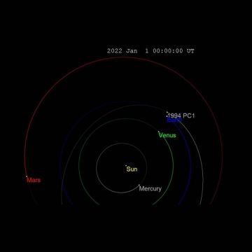 Το Εθνικό Αστεροσκοπείο Αθηνών είδε τον αστεροειδή που πλησίασε τη Γη