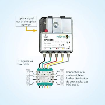 Polytron OPM