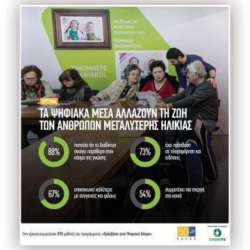 Η COSMOTE φέρνει τους ανθρώπους μεγαλύτερης ηλικίας πιο κοντά στις ψηφιακές τεχνολογίες
