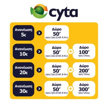 Ήρθε η Cyta Καρτοκινητή!