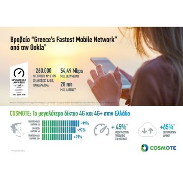 «Το πιο γρήγορο δίκτυο κινητής στην Ελλάδα» αναδείχθηκε η COSMOTE στα Speedtest Awards της Ookla®, για τρίτη συνεχή χρονιά