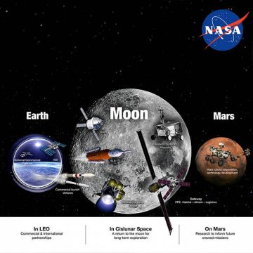 H NASA επιστρέφει στη Σελήνη και πηγαίνει στον… Άρη!