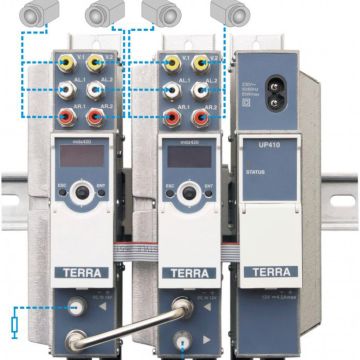 Διαμορφωτές A/V από την Daisat