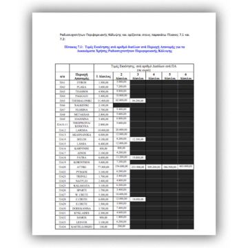 Ραδιοφωνική Digea μόνο για πανελλαδικά ραδιόφωνα