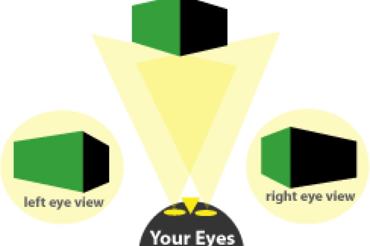 Μάθετε τα πάντα για το 3D