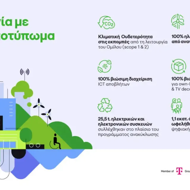 Όμιλος ΟΤΕ: Κλιματική ουδετερότητα, πρόοδος στην κυκλική οικονομία και 1,1 εκατ. επωφελούμενοι από δράσεις ψηφιακής συμπερίληψης το 2025