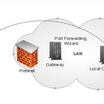 Port Forwarding