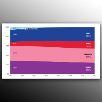 Η EBU δεν ανησυχεί για τη διακοπή λειτουργίας της Επίγειας Ψηφιακής Τηλεόρασης στο Βέλγιο και την Ελβετία