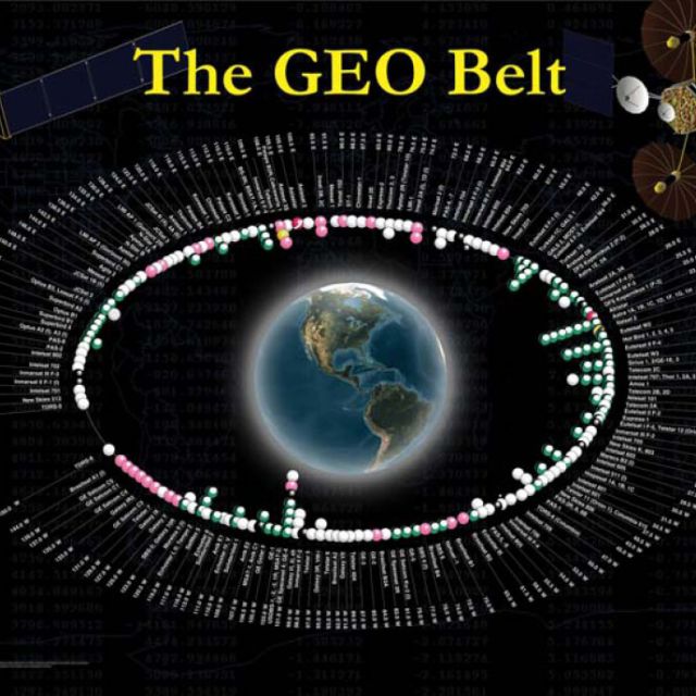 Εισαγωγή στη δορυφορική λήψη