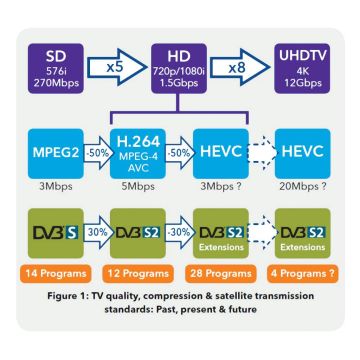 Έγκριση των επεκτάσεων του DVB-S2
