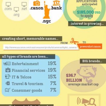ICANN: σαρωτικές αλλαγές στο διαδίκτυο