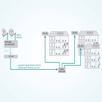 Οπτικές συσκευές Polytron