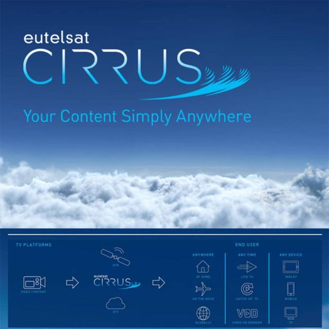 Η Eutelsat ενσωματώνει την δορυφορική μετάδοση με το οικοσύστημα IP με το ξεκίνημα της Eutelsat CIRRUS