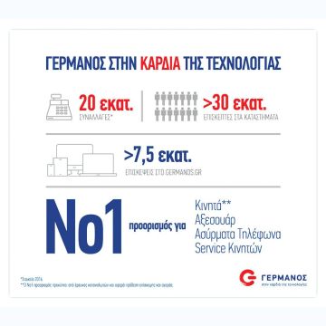 Καταστήματα ΓΕΡΜΑΝΟΣ: Επιτυχημένο 2016, ψηφιακό 2017