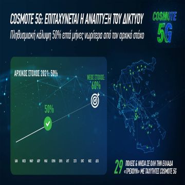 COSMOTE 5G: επιταχύνεται η ανάπτυξη του δικτύου