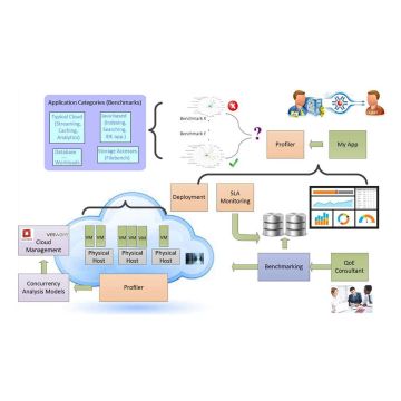 Η COSMOTE συμμετέχει στο ευρωπαϊκό ερευνητικό έργο CloudPerfect