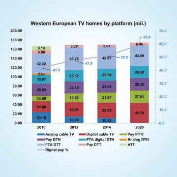 H IPTV θα ξεπεράσει την δορυφορική στη Δυτική Ευρώπη