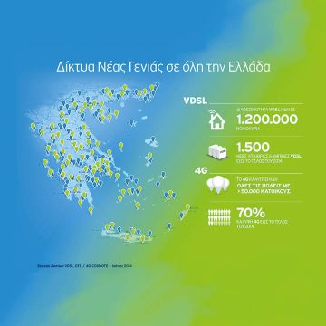 Δίκτυα Νέας Γενιάς σε όλο και περισσότερες περιοχές της χώρας από τον Όμιλο ΟΤΕ