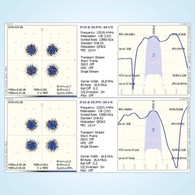 Νέες συχνότητες της Digea στις 3°Ε