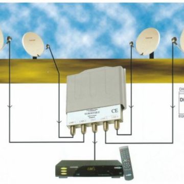 Hotbird, Astra, Hellas Sat, Hispasat στο …πιάτο σας!