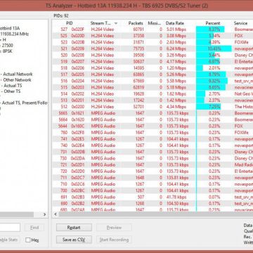H Nova ξεκίνησε τη μετάβαση σε σύστημα DVB-S2/mpeg-4