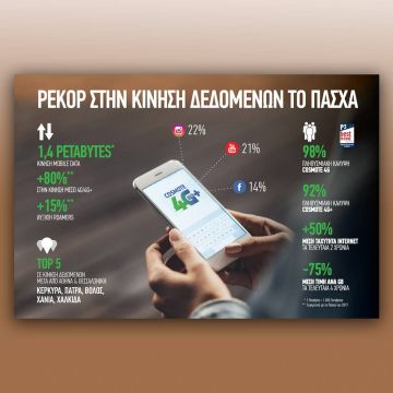 COSMOTE Mobile Internet: Ρεκόρ κίνησης δεδομένων το Πάσχα