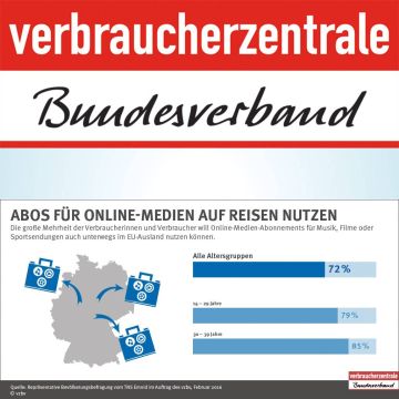 Οι γερμανοί καταναλωτές επιθυμούν διασυνοριακές συνδρομές