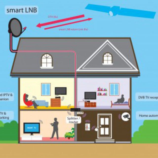 Το smart LNB της Eutelsat κατακτά το βραβείο EUsatcom