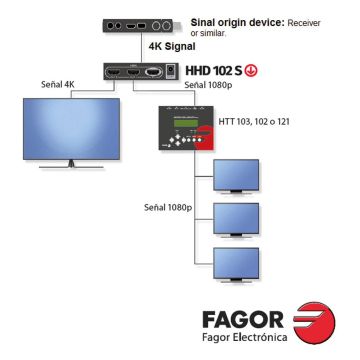 FAGOR HHD 102 S DOWNSCALER