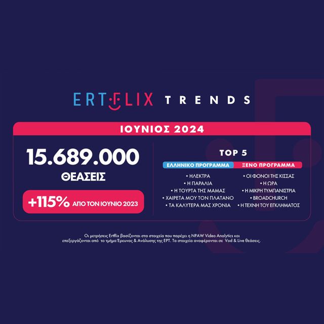 Χρυσό στο ERTFLIX δίνουν οι μεγάλες διοργανώσεις του καλοκαιριού
