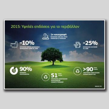 Όμιλος ΟΤΕ: Υψηλές επιδόσεις για το περιβάλλον το 2015