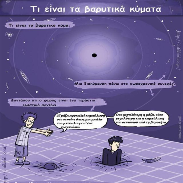 Μα τι είναι αυτά τα “βαρυτικά κύματα” που ακούμε από χτες;