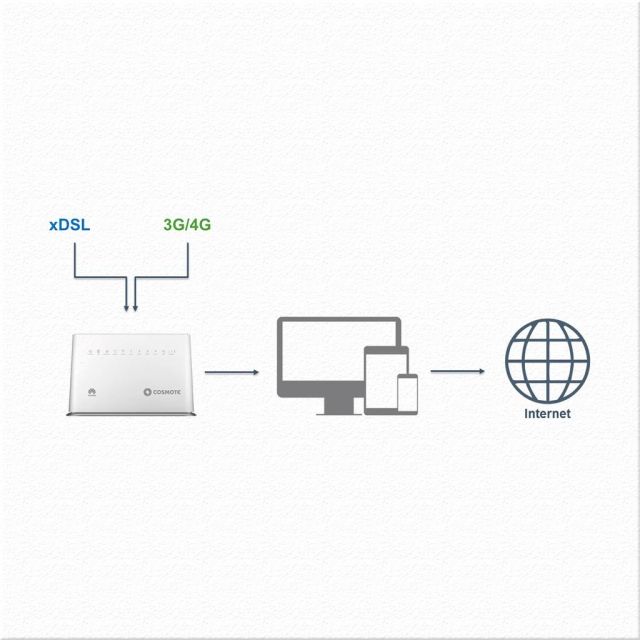 Internet στο σπίτι που φτάνει έως τα 100Mbps με το COSMOTE Home Speed Booster