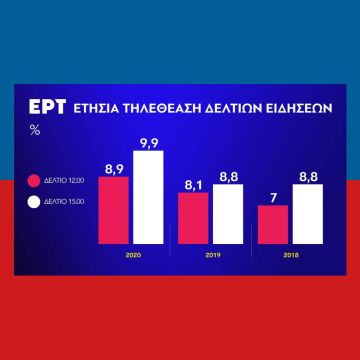 Ρεκόρ 5ετίας για τα δελτία ειδήσεων της ΕΡΤ