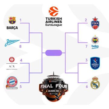 Οι 3οι αγώνες των Playoffs της EuroLeague, οι τελικοί του EuroCup και η Lega Basket Serie A στα Novasports!