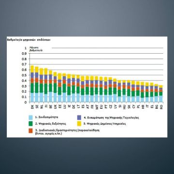 Πόσο ψηφιακή είναι η χώρα σας;