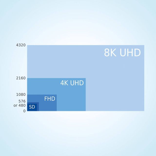 Η τηλεόραση απλής ευκρίνειας θα συνεχίσει να είναι το πρότυπο στις αναπτυσσόμενες χώρες