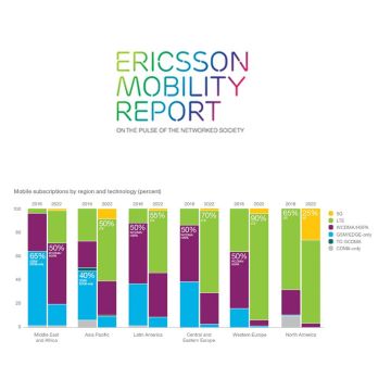 Αύξηση 50% της κίνησης του βίντεο ετησίως μέσω mobile συσκευών, προβλέπει η Ericsson