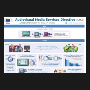 Σε διαβούλευση το Σχέδιο Νόμου για την ενσωμάτωση της Οδηγίας της ΕΕ για τα Οπτικοακουστικά Μέσα