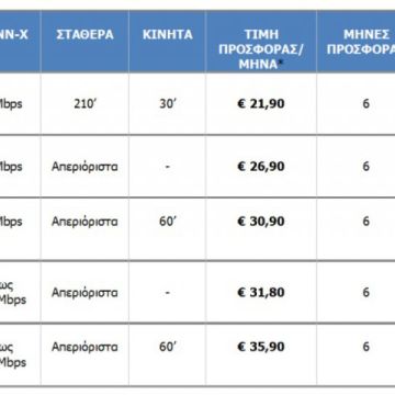 Νέα Οικονομικά Προγράμματα ΟΤΕ Double Play Απεριόριστα Plus