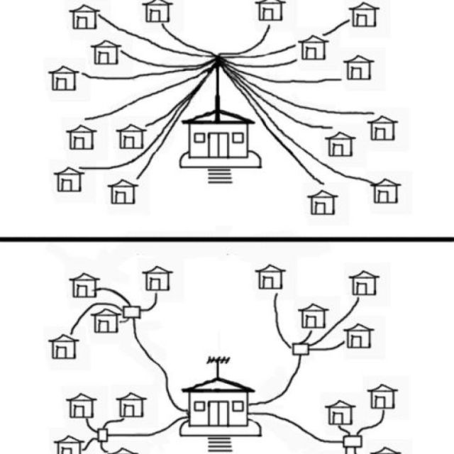 Τα νέα της Mistral
