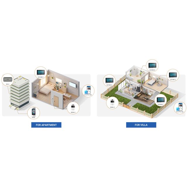 Αναβάθμιση ΤΩΡΑ με την Λύση 2-wire Intercom από την Akuvox